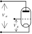 Triode Valve. Showing Grid and Anode Voltage measurements 